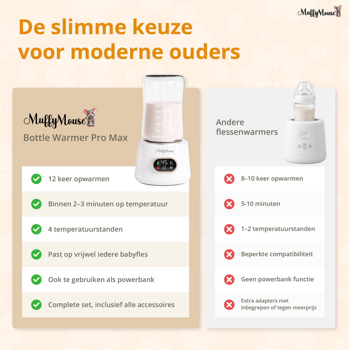 MuffyMouse Flessenwarmer Pro Max