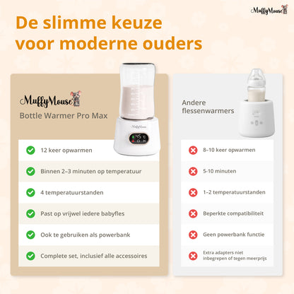 MuffyMouse Flessenwarmer Pro Max